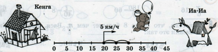 Задание рисунок 1