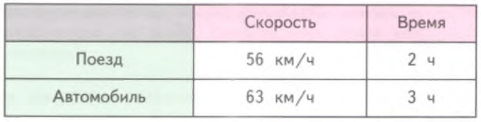 Задание рисунок 1