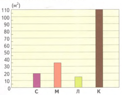 Задание рисунок 1