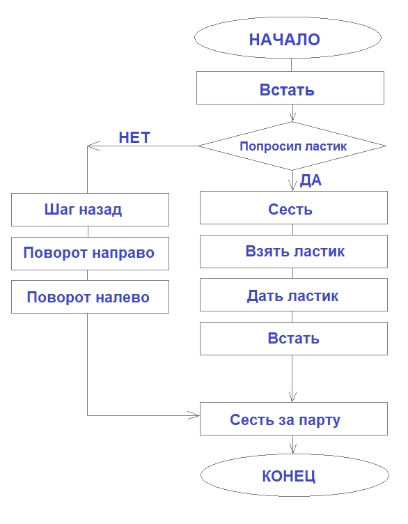 Решение рисунок 1