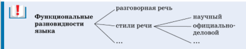 Задание рисунок 1