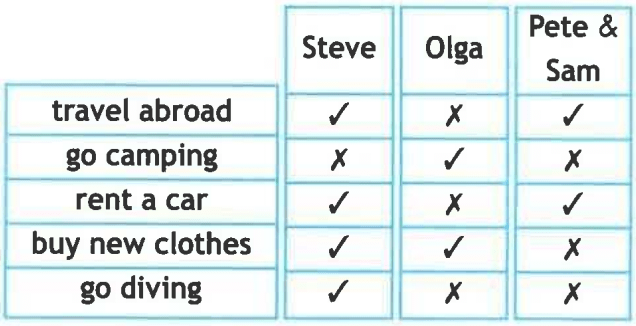 Задание рисунок 1