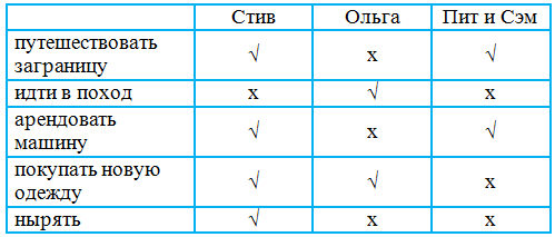 Решение рисунок 1